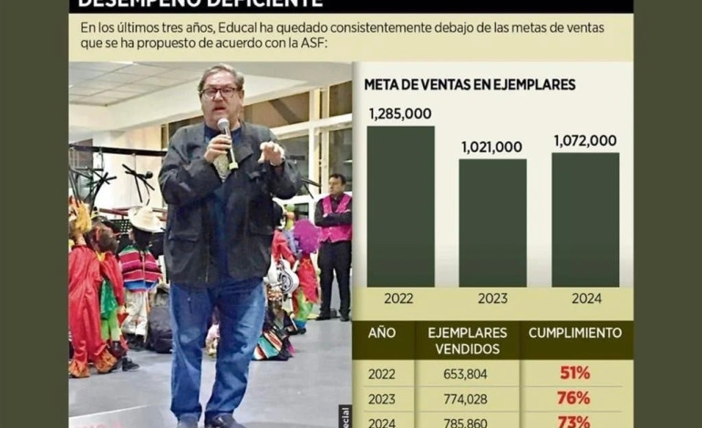 Planea Taibo regalar libros y en México… no vende